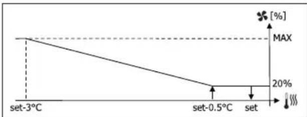 DAIKIN FWD12ACTN6V3 - OEPMANH DIAMOPΦΩEHZ - 5