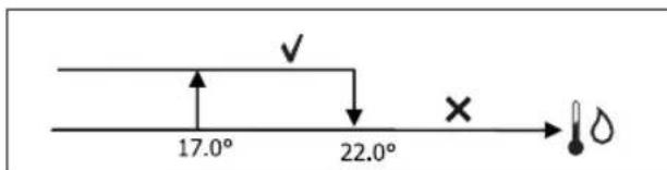 DAIKIN FWD12ACTN6V3 - PERMISSÀ ÁGUA - 1