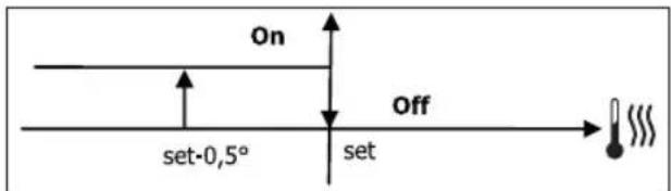 DAIKIN FWD12ACTN6V3 - BAIIBA ON/OFF - 2