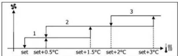 DAIKIN FWD12ACTN6V3 - AEPIEMOEMADIABAOIMIEI - 7