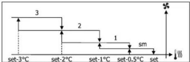 DAIKIN FWD12ACTN6V3 - VENTILATION A PALIERS - 4