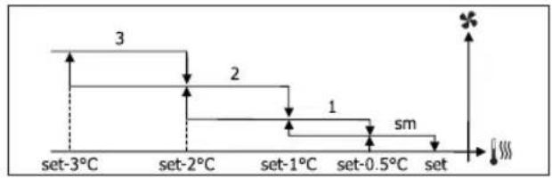 DAIKIN FWD12ACTN6V3 - VENTILACAO NIVELADA - 4