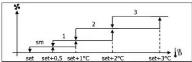 DAIKIN FWD12ACTN6V3 - STEP VENTILATION - 3