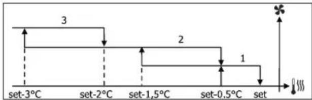DAIKIN FWD12ACTN6V3 - VENTILACION POR GRADOS - 7