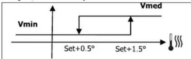 DAIKIN FWD12ACTN6V3 - LOGIQUE - 1