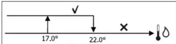 DAIKIN FWD12ACTN6V3 - COMMANDE DE L'EAU - 1
