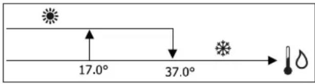 DAIKIN FWD12ACTN6V3 - EINSTELLUNGSLOGIKEN UMSCHALTEN KUHLBETRIEB/HEIZBETRIEB - 1