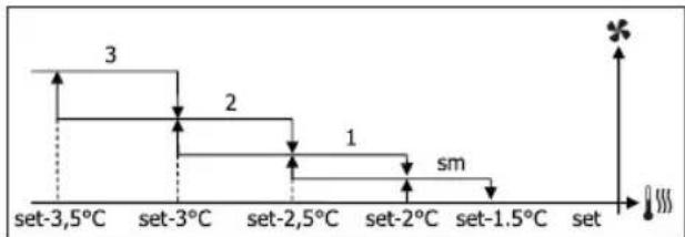 DAIKIN FWD12ACTN6V3 - HEATING - 1
