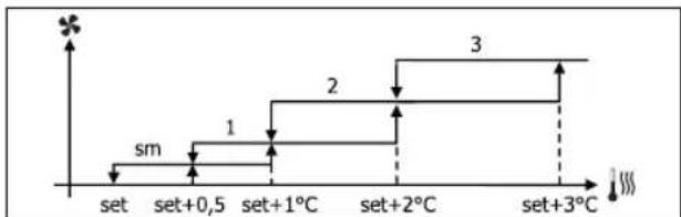 DAIKIN FWD12ACTN6V3 - MEHIO 3AДАньИ X IAPAMETPOB - 2