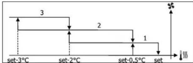 DAIKIN FWD12ACTN6V3 - VENTILATION A PALIERS - 2