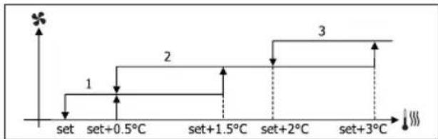 DAIKIN FWD12ACTN6V3 - VENTILACAO NIVELADA - 7