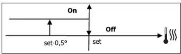 DAIKIN FWD12ACTN6V3 - ON/OFF SZELEP - 2