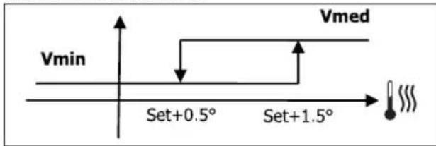 DAIKIN FWD12ACTN6V3 - LOGIK - 1