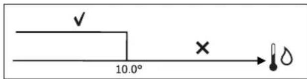 DAIKIN FWD12ACTN6V3 - WATER CONSENT - 1