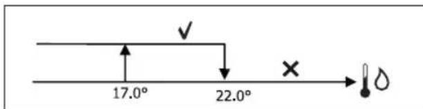 DAIKIN FWD12ACTN6V3 - CONSENSUS VAN HET WATER - 1