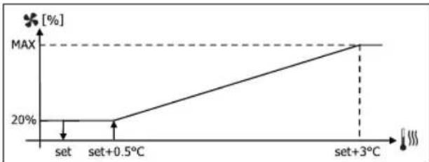 DAIKIN FWD12ACTN6V3 - OEPMANH DIAMOPΦΩEHZ - 4