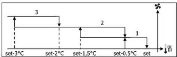 DAIKIN FWD12ACTN6V3 - AEPIEMOEMADIABAOIMIEI - 6