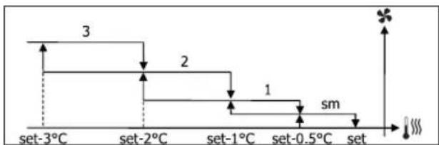 DAIKIN FWD12ACTN6V3 - STEP VENTILATION - 4