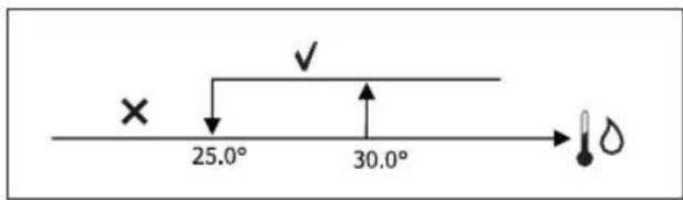 DAIKIN FWD12ACTN6V3 - CONSENSO VALVOLA DA SONDA ACQUA - 1