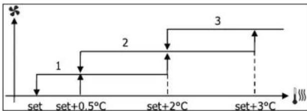DAIKIN FWD12ACTN6V3 - CTYNEHATAR BEHTUNLAUHA - 2