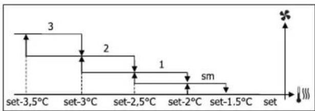 DAIKIN FWD12ACTN6V3 - STUFENWEISE BELUFTUNG - 9