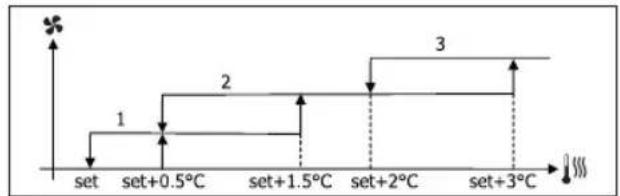 DAIKIN FWD12ACTN6V3 - VENTILACAO NIVELADA - 5