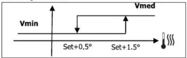 DAIKIN FWD12ACTN6V3 - LOGICA - 1
