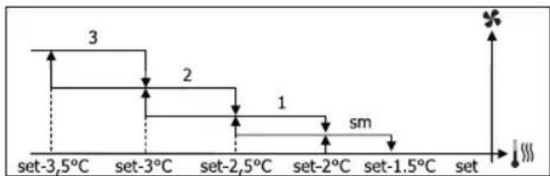 DAIKIN FWD12ACTN6V3 - VENTILACAO NIVELADA - 8
