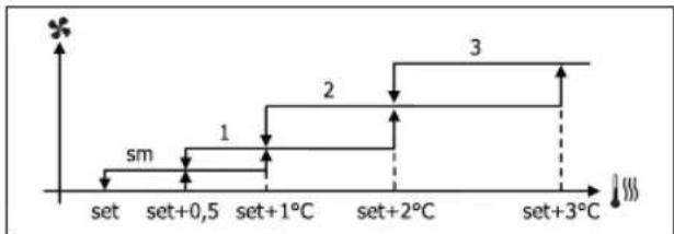 DAIKIN FWD12ACTN6V3 - STUFENWEISE BELUFTUNG - 3