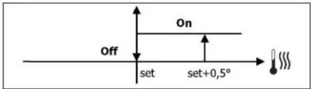 DAIKIN FWD12ACTN6V3 - VALVOLA ON/OFF - 1