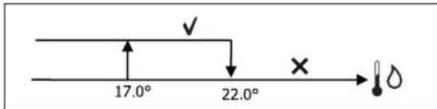DAIKIN FWD12ACTN6V3 - CONSENSO VENTILAZIONE DA SONDA ACQUA - 1