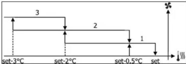 DAIKIN FWD12ACTN6V3 - CTYNEHATAR BEHTUNLAUHA - 3