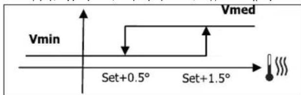 DAIKIN FWD12ACTN6V3 - AORIKH - 1