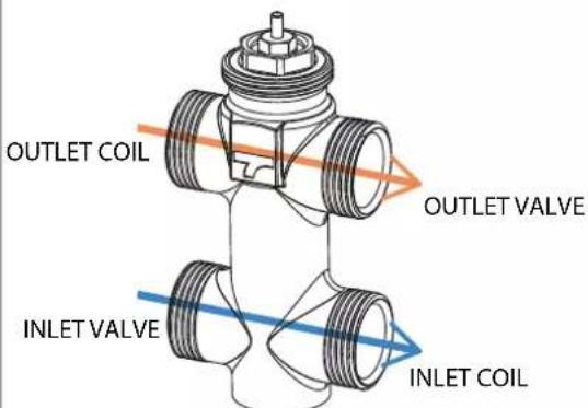 DAIKIN FWB05CATN6V3 - RICERCA DEI GUASTI - 2
