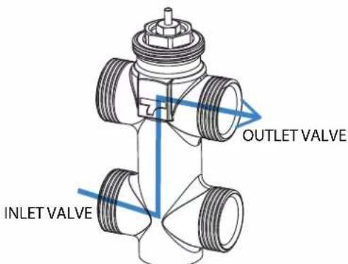 DAIKIN FWB04CAFN6V3 - RICERCA DEI GUASTI - 4
