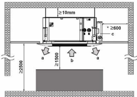 DAIKIN FWF05DATN5V3 - REMARQUE - 1