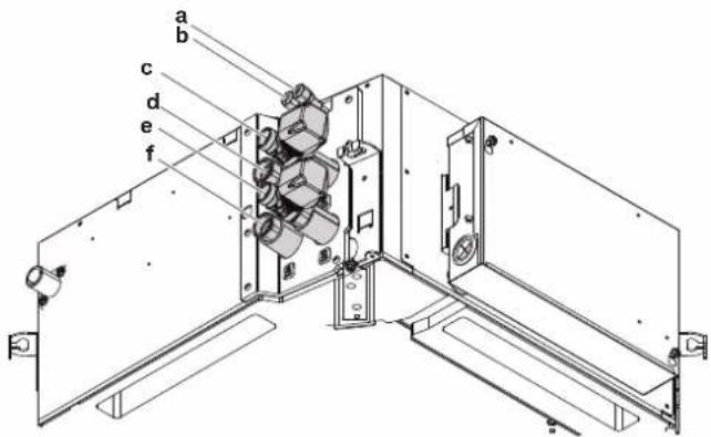 DAIKIN FWF05DATN5V3 - GEFAHR: GEFAHR DURCH VERBRENNEN ODER VERBRÜHEN - 2