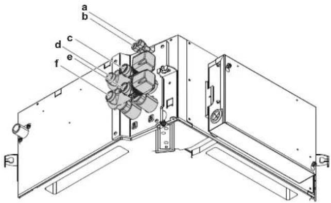 DAIKIN FWF03DAFN5V3 - PERICOLO: RISCHIO DI USTIONI/SCOTTATURE - 3
