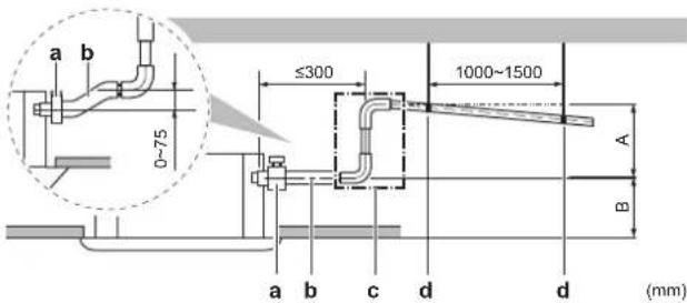 DAIKIN FWF02DATN5V3 - Обеспечить соблюдение общих правил - 4