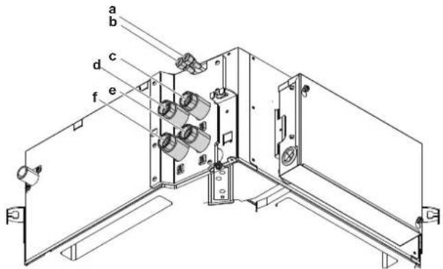 DAIKIN FWF02DATN5V3 - GEVAAR: RISICO OP BRANDWONDEN - 1