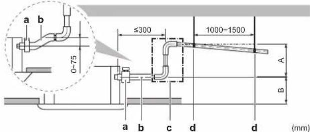 DAIKIN FWF02DATN5V3 - Pautas generales - 4