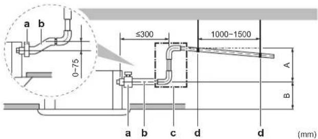 DAIKIN FWF03DATN5V3 - Recomendações gerais - 4