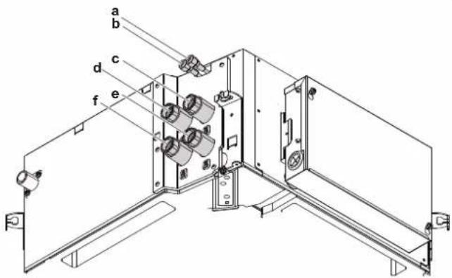 DAIKIN FWF03DATN5V3 - GEFAHR: GEFAHR DURCH VERBRENNEN ODER VERBRÜHEN - 1