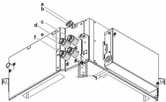 DAIKIN FWF03DATN5V3 - DANGER: RISK OF BURNING/SCALDING - 1