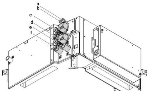DAIKIN FWF03DATN5V3 - Εγκατάσταση μονάδας - 1