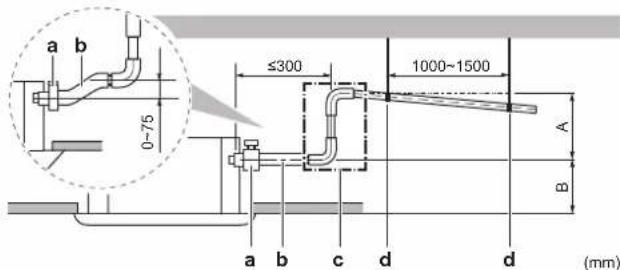 DAIKIN FWF03DATN5V3 - Algemene richtlijnen - 4