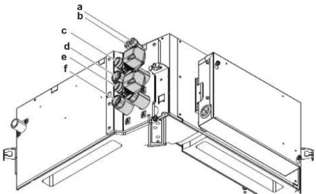 DAIKIN FWF04DATN5V3 - Εγκατάσταση μονάδας - 1