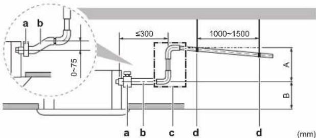 DAIKIN FWF04DATN5V3 - Genel esaslar - 4