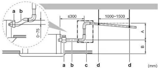 DAIKIN FWF04DATN5V3 - General guidelines - 4