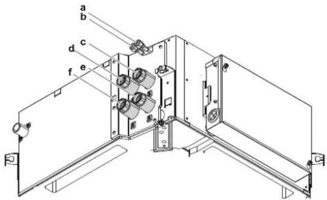 DAIKIN FWF04DATN5V3 - PERICOLO: RISCHIO DI USTIONI/SCOTTATURE - 1